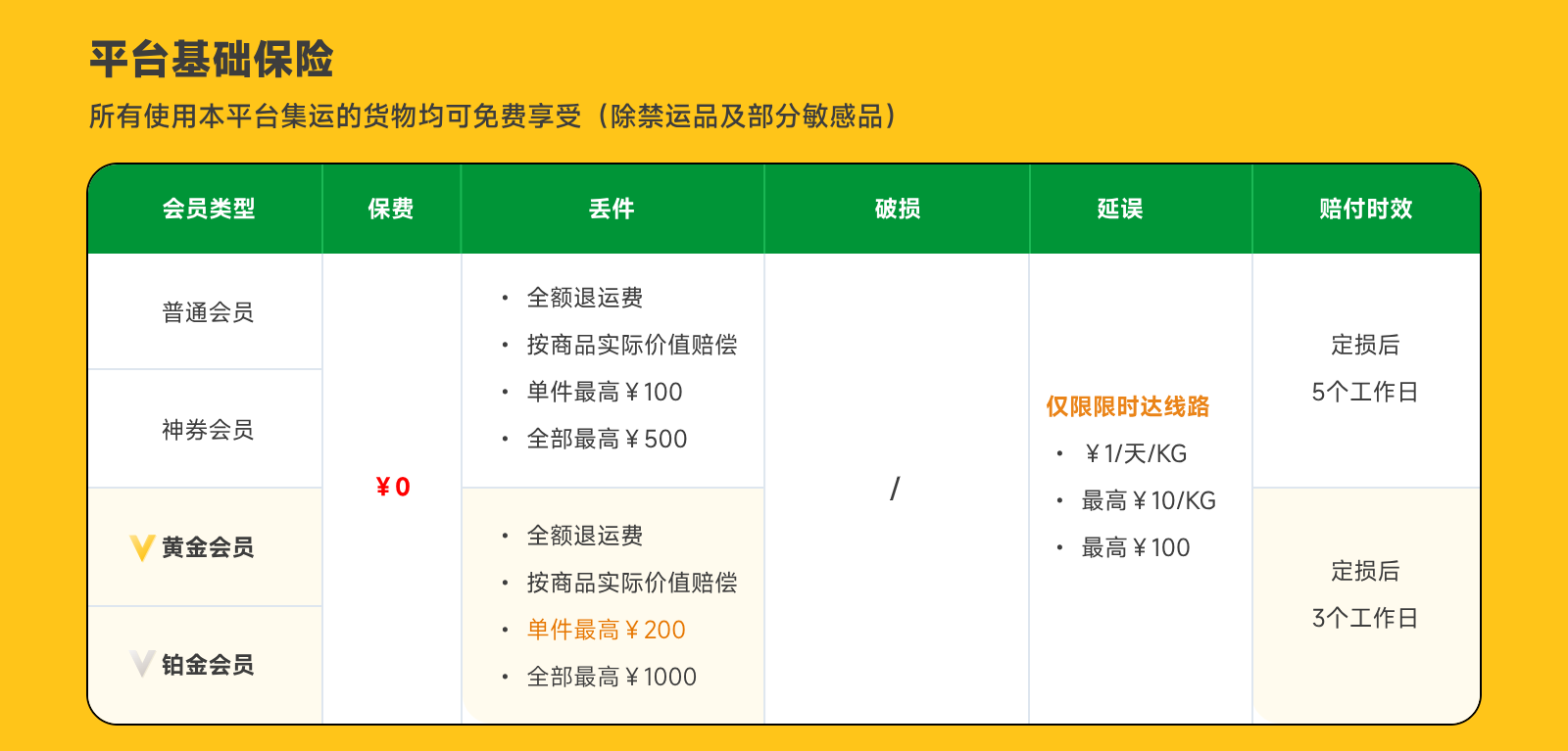 保险完整文档