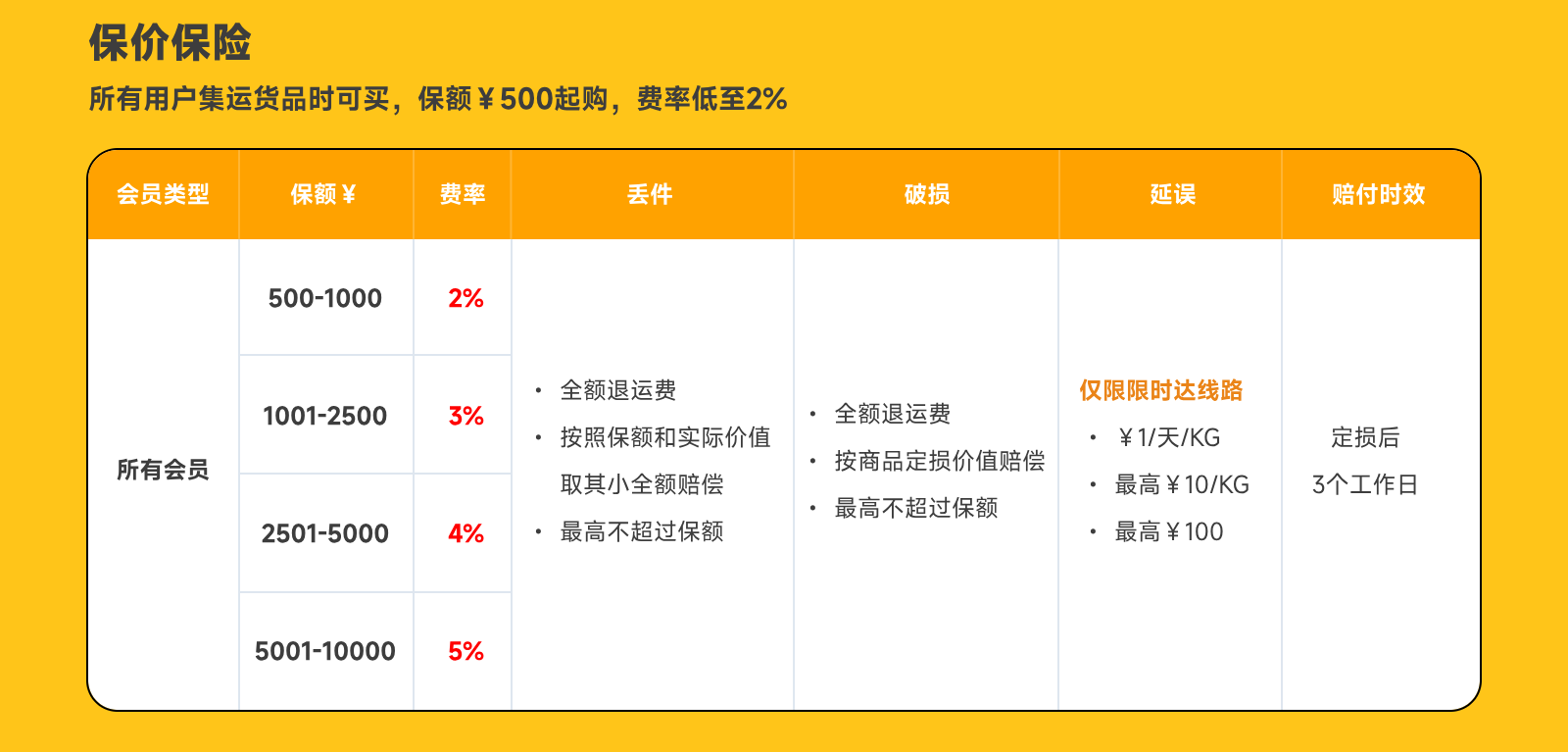 保险完整文档