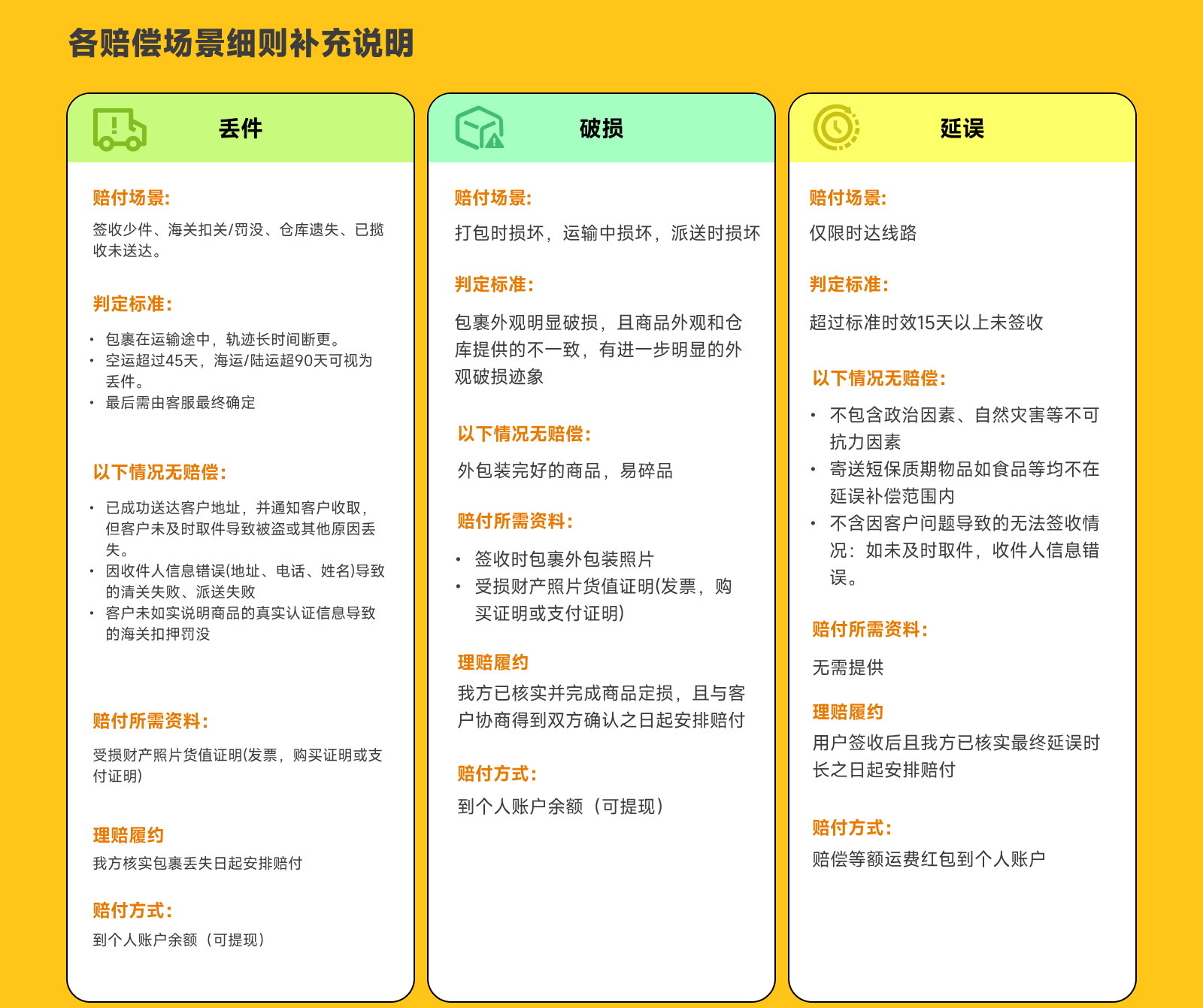 保险完整文档