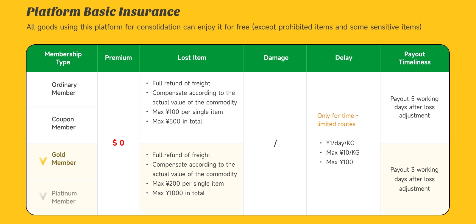 Insurance documentation