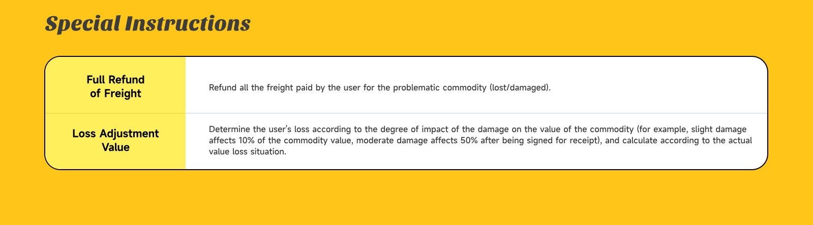 Insurance documentation